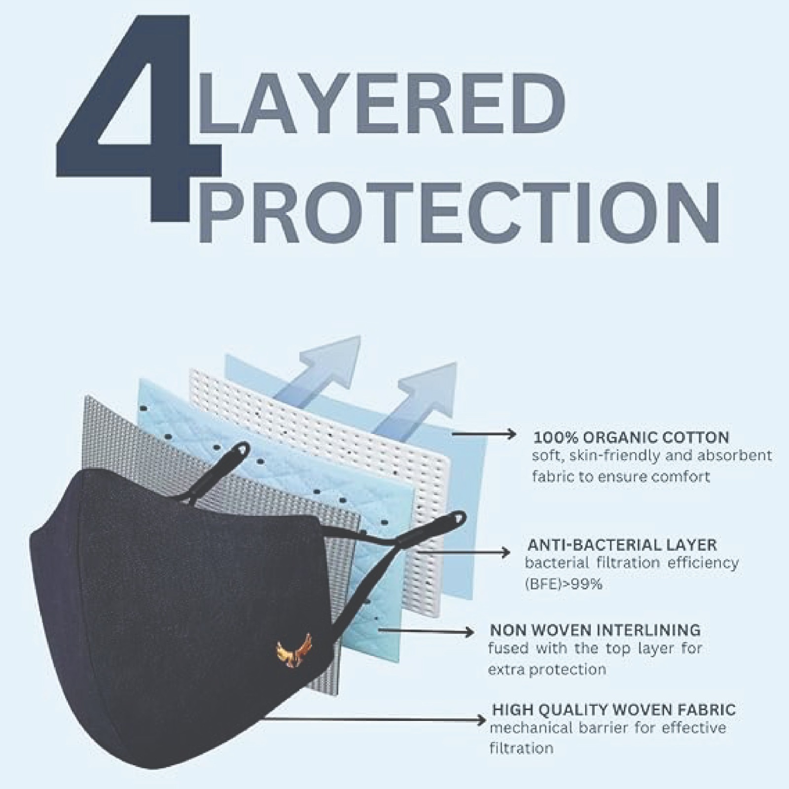 Masq 4 Layer Anti-Pollution Reusable & Adjustable Cotton Cloth Face Mask for Men & Boys (3 Pcs)